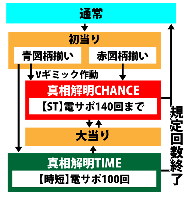 3.2.1 図解ゲームチャート画像