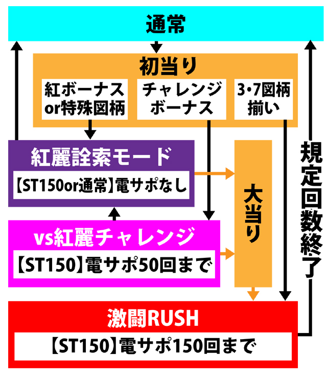 4.2.1 図解ゲームチャート画像