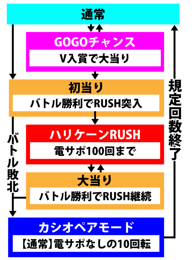 3.1.1 図解ゲームチャート画像