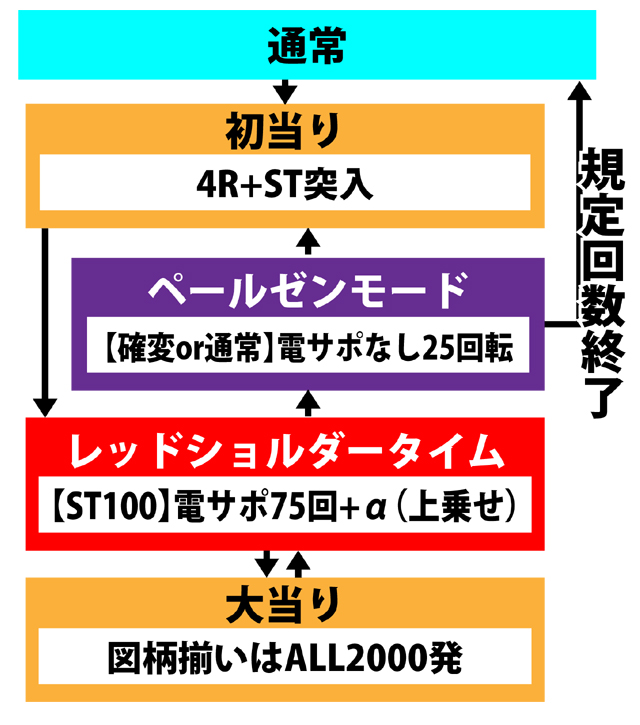 3.1.1 図解ゲームチャート画像
