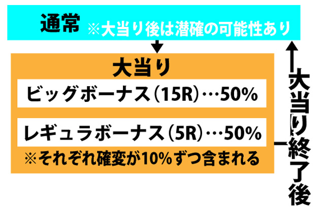 3.1.1 図解ゲームチャート画像