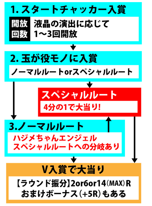 3.1.1 図解ゲームチャート画像