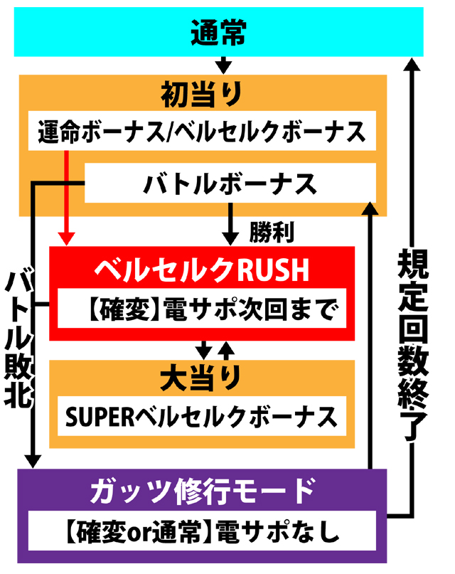 4.1.1 図解ゲームチャート画像