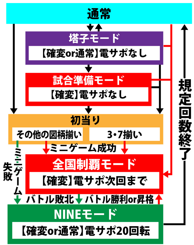4.1.1 図解ゲームチャート画像