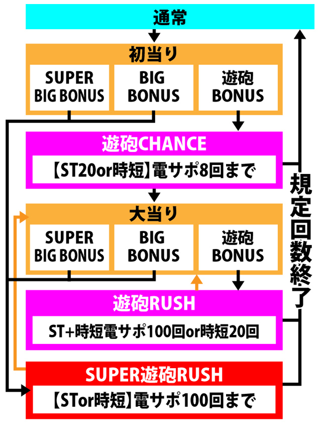 4.2.1 図解ゲームチャート画像