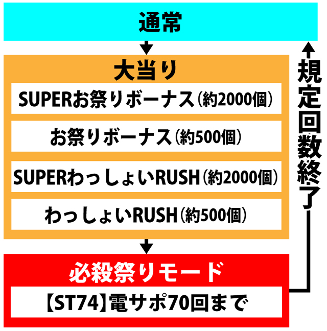 3.1.1 図解ゲームチャート画像