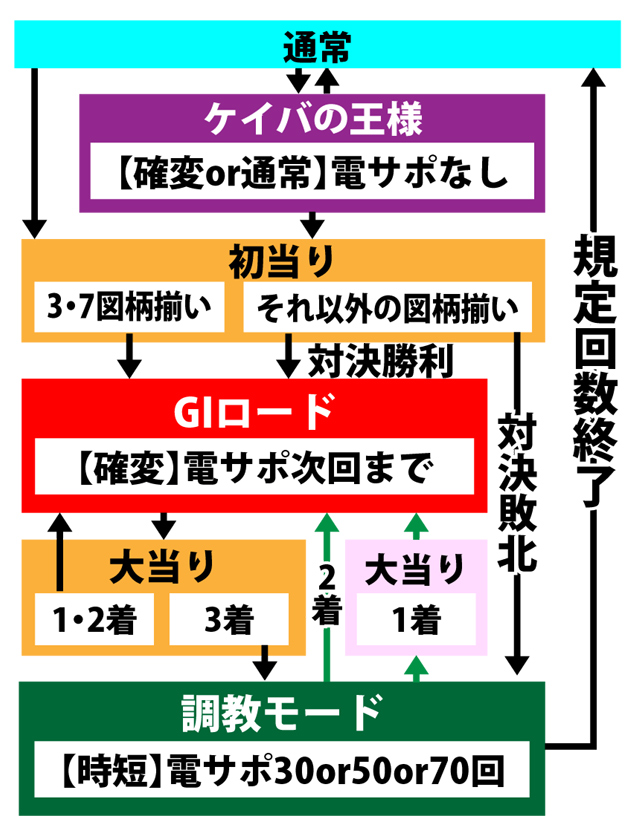 4.1.1 図解ゲームチャート画像