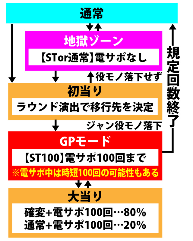4.1.1 図解ゲームチャート画像