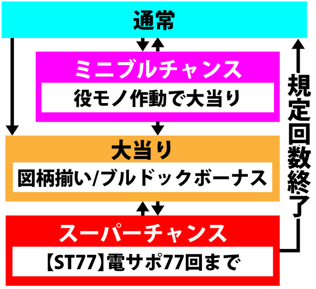 3.1.1 図解ゲームチャート画像