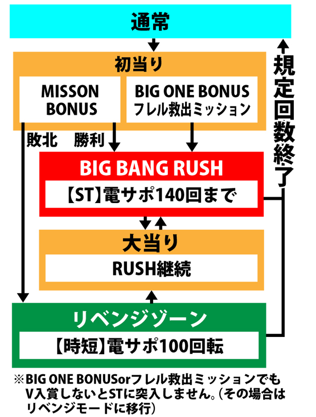 3.3.1 図解ゲームチャート画像