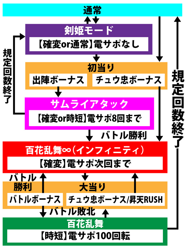 4.1.1 図解ゲームチャート画像