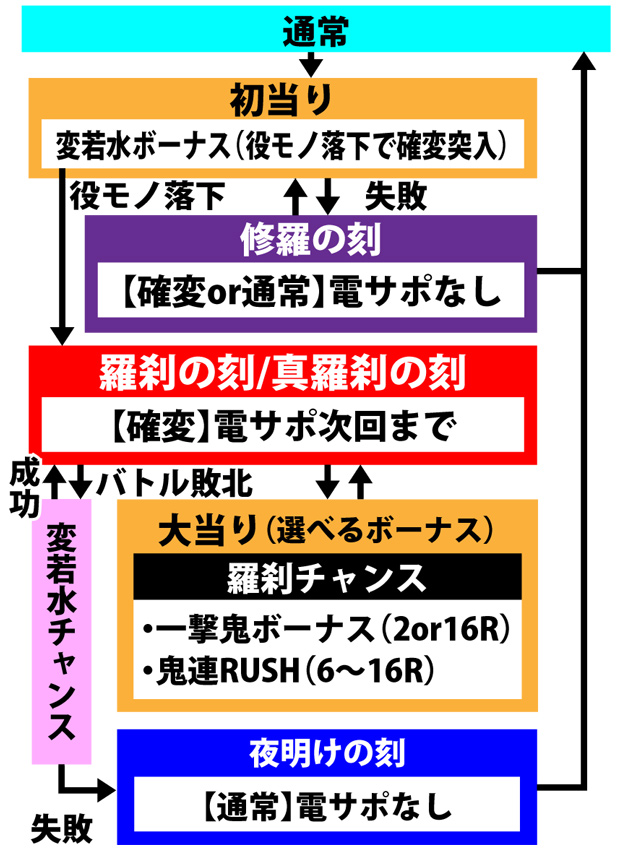 4.2.1 図解ゲームチャート画像