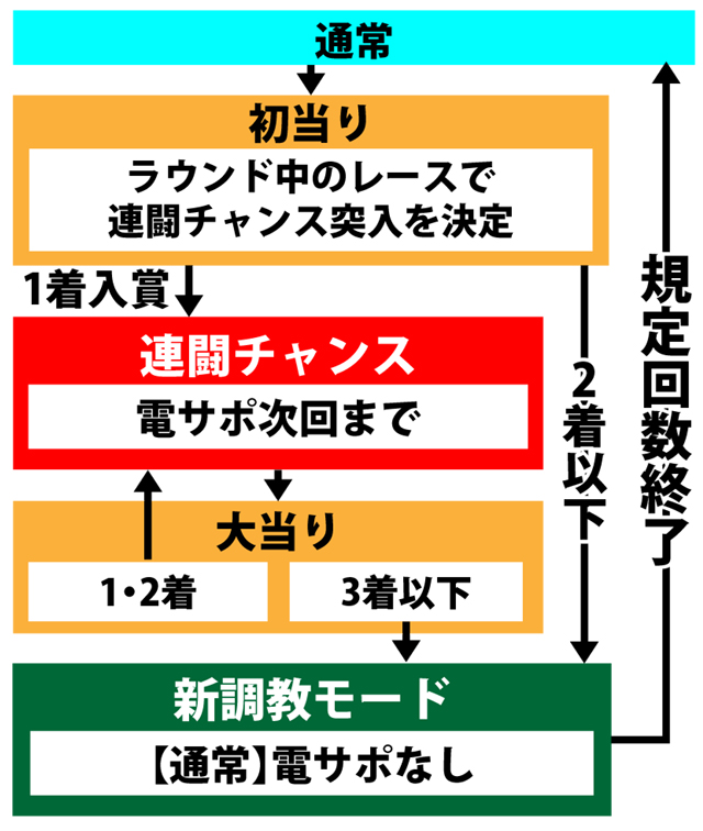 2.1.1 図解ゲームチャート画像