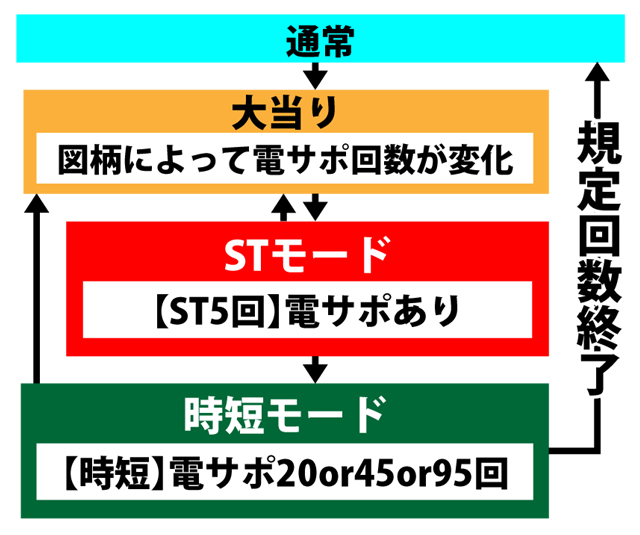2.1.1 図解ゲームチャート画像