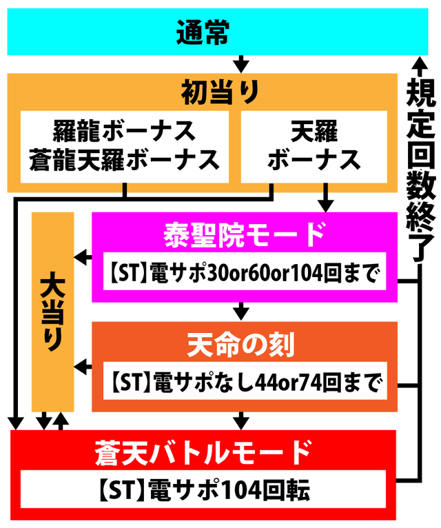 3.2.1 図解ゲームチャート画像