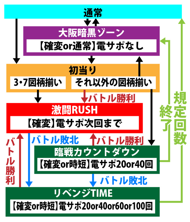 4.1.1 図解ゲームチャート画像