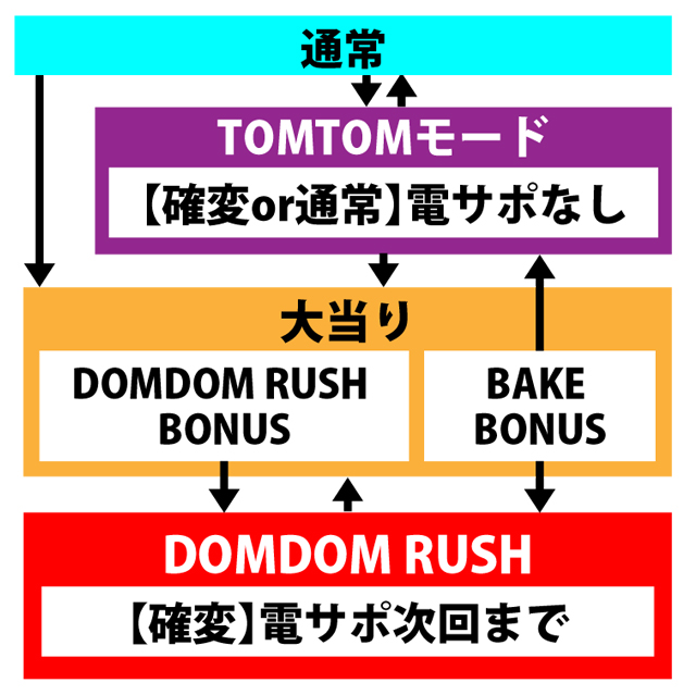 4.1.1 図解ゲームチャート画像