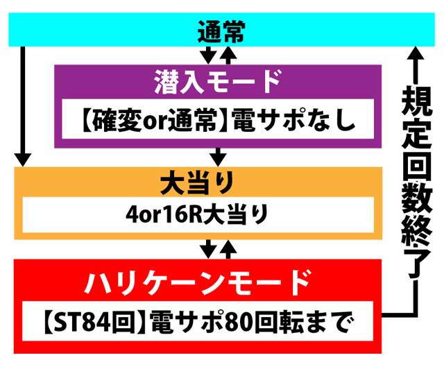 4.1.1 図解ゲームチャート画像