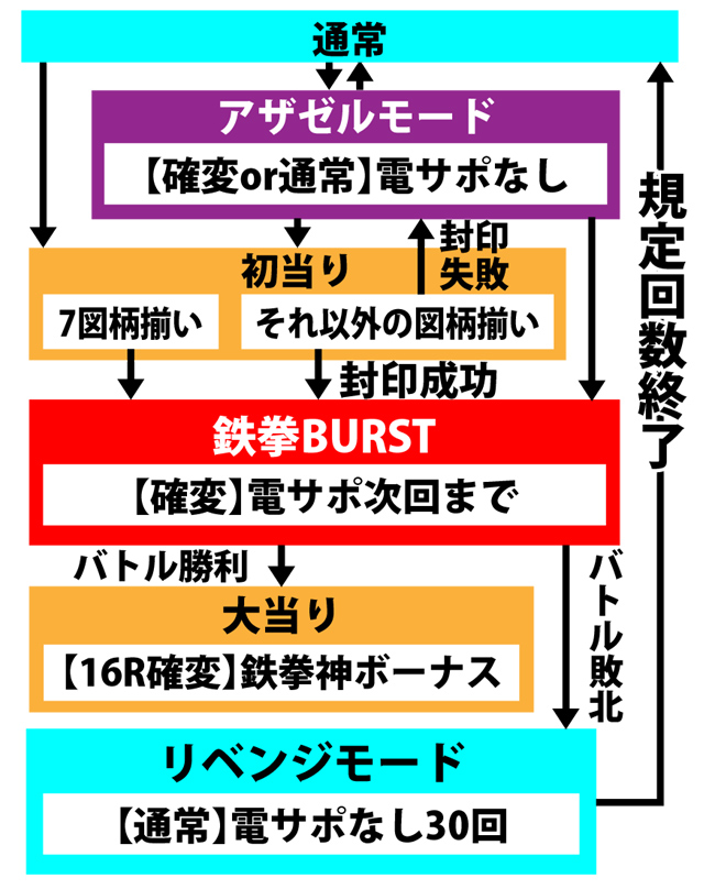 4.1.1 図解ゲームチャート画像
