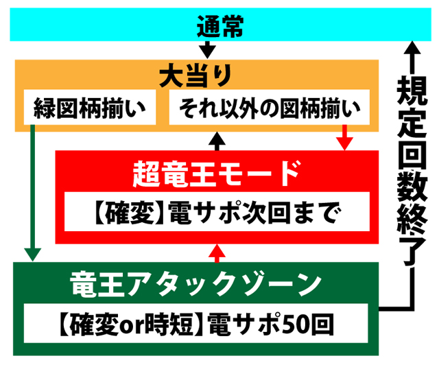3.1.1 図解ゲームチャート画像