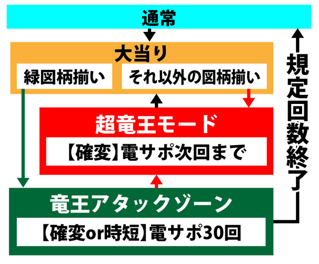 1.1.1 図解ゲームチャート画像
