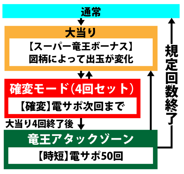 1.1.1 図解ゲームチャート画像