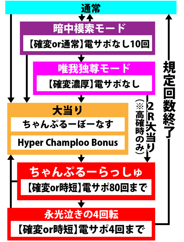 3.1.1 図解ゲームチャート画像