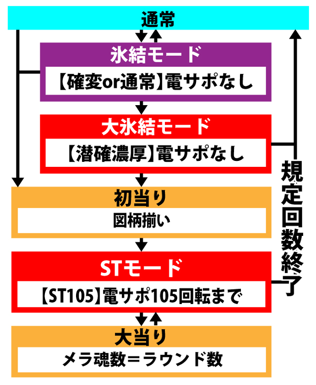 4.1.1 図解ゲームチャート画像