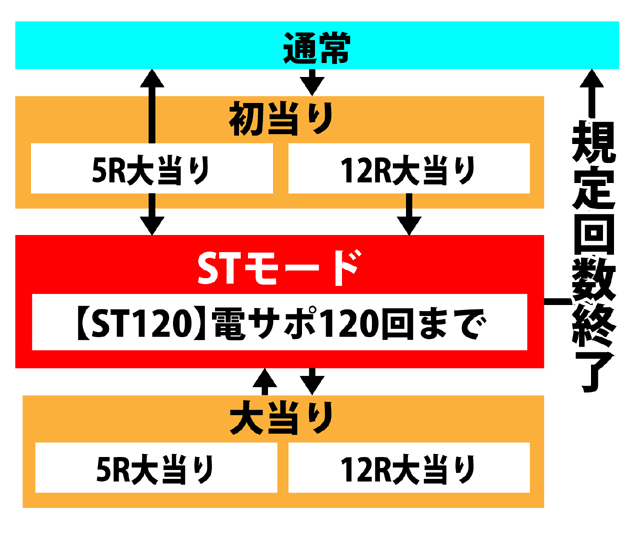 3.1.1 図解ゲームチャート画像