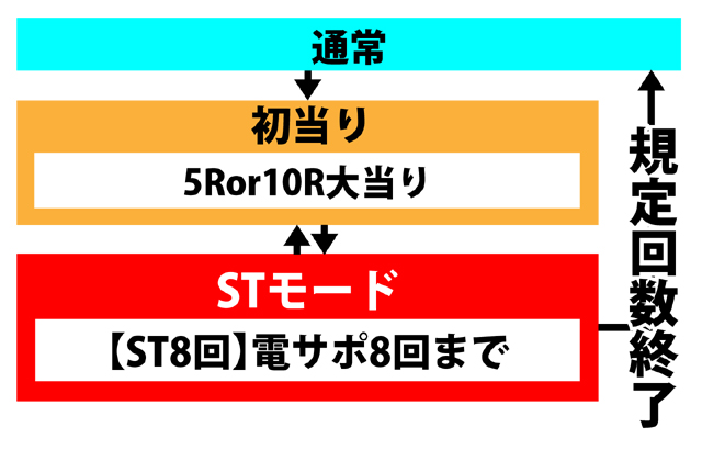 3.1.1 図解ゲームチャート画像