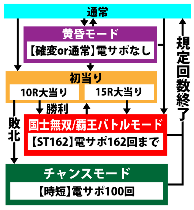 4.1.1 図解ゲームチャート画像