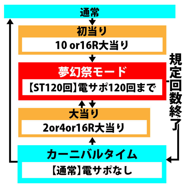 3.1.1 図解ゲームチャート画像