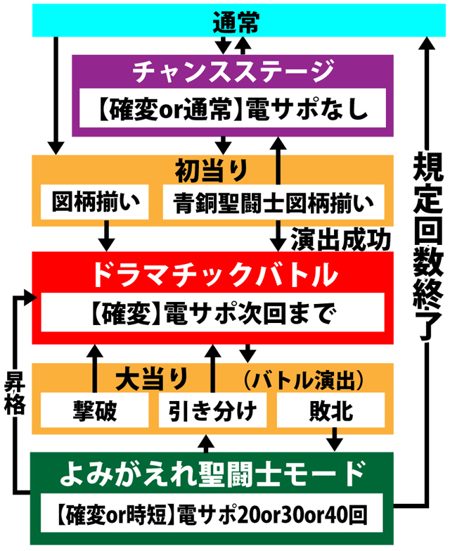 4.2.1 図解ゲームチャート画像