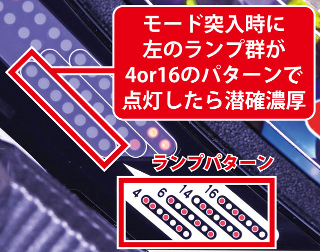 2.1.1 チャンスステージ(モード移行時)・潜確判別画像
