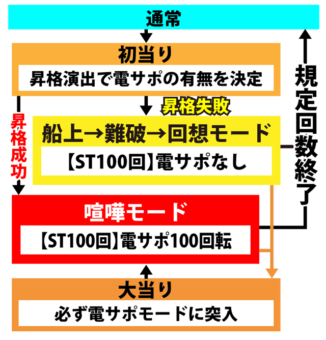 4.1.1 図解ゲームチャート画像