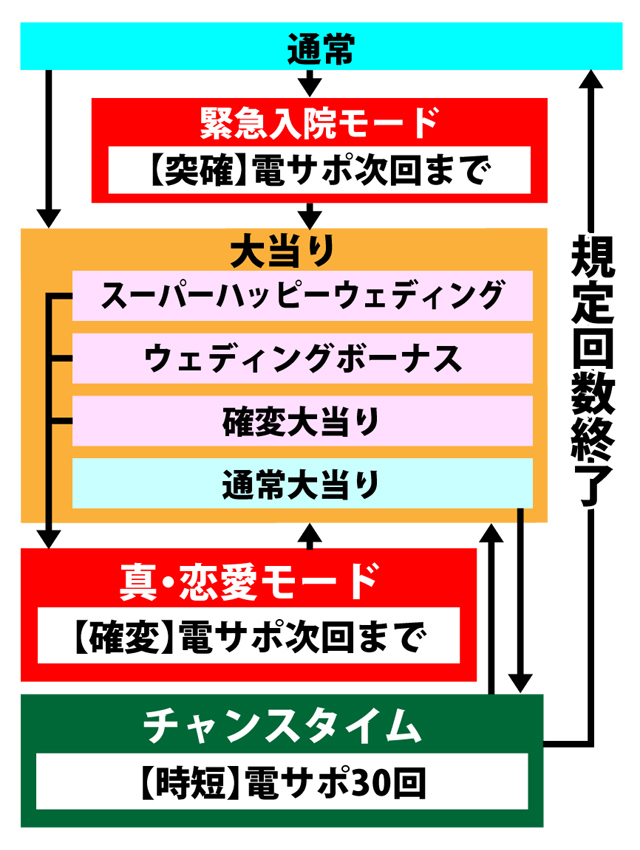 2.1.1 図解ゲームチャート画像