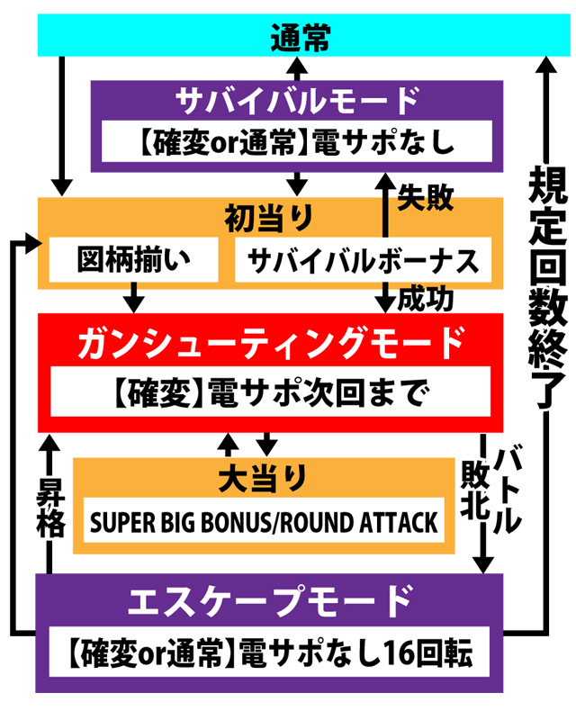 3.1.1 図解ゲームチャート画像
