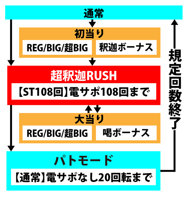 3.1.1 図解ゲームチャート画像