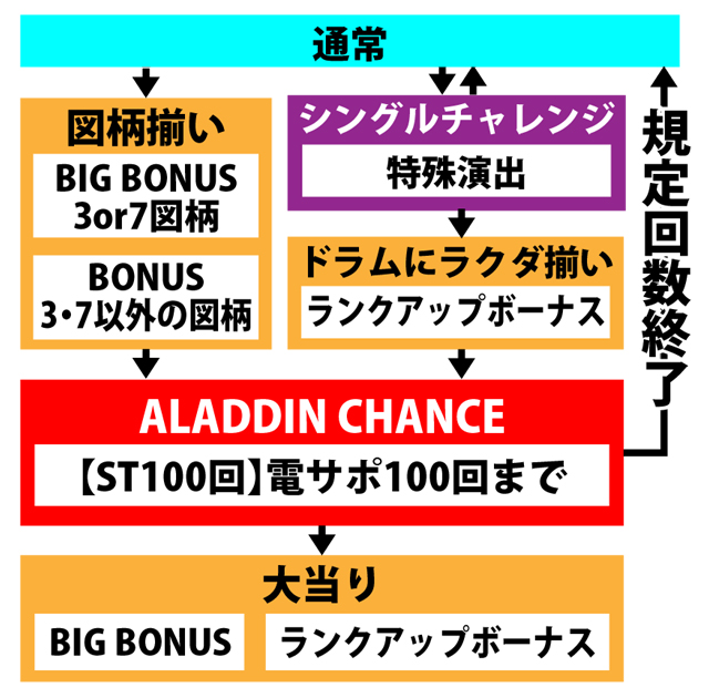 3.1.1 図解ゲームチャート画像