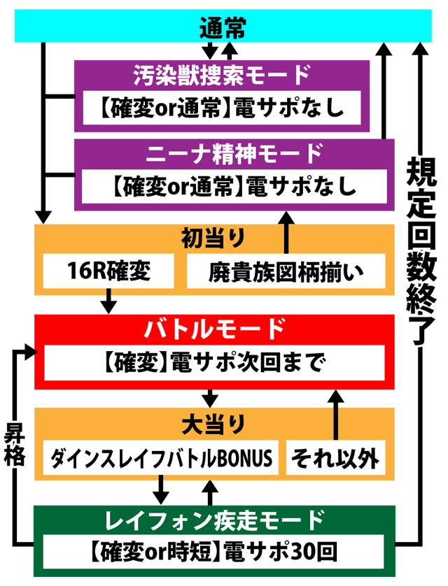 4.1.1 図解ゲームチャート画像