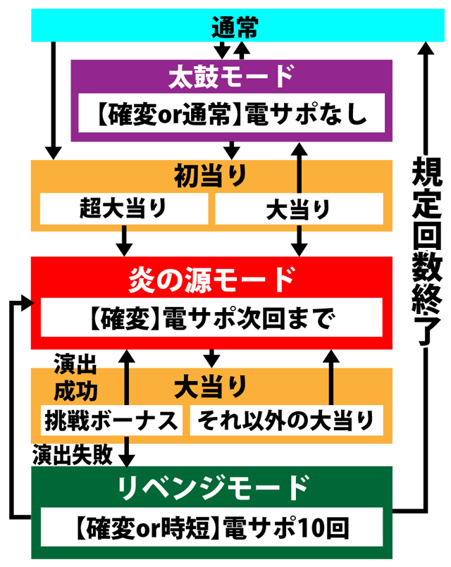 4.1.1 図解ゲームチャート画像