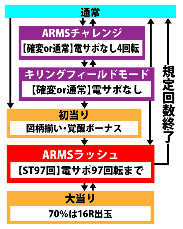 3.1.1 図解ゲームチャート画像