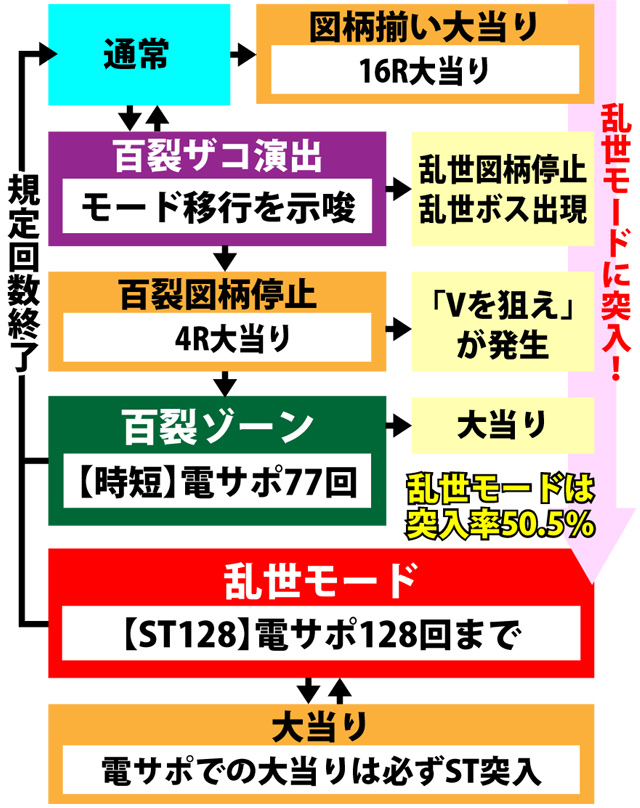 3.1.1 図解ゲームチャート画像