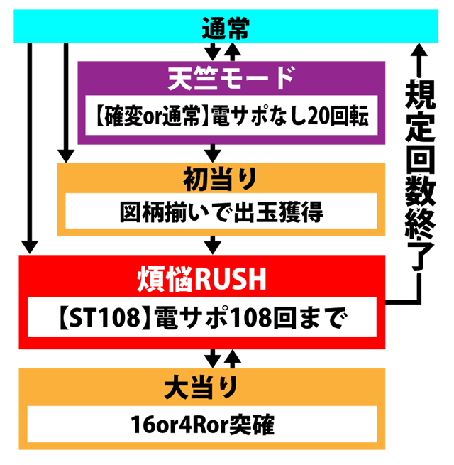 4.1.1 図解ゲームチャート画像