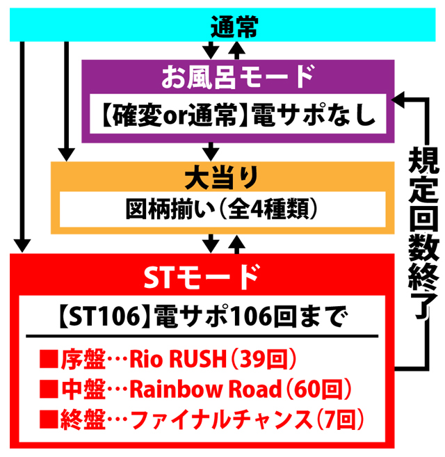4.2.1 図解ゲームチャート画像