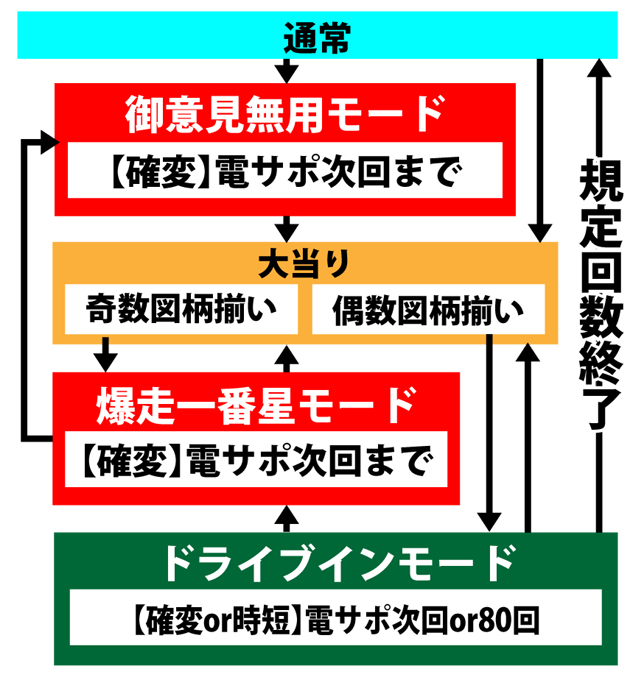 3.1.1 図解ゲームチャート画像