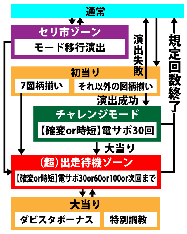 ダービースタリオン Xx Y パチンコ ボーダー 演出 信頼度 大当たり確率 プレミアムまとめ