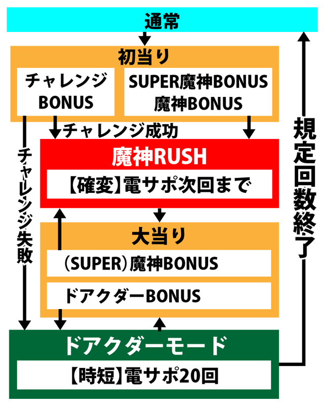 3.1.1 図解ゲームチャート画像