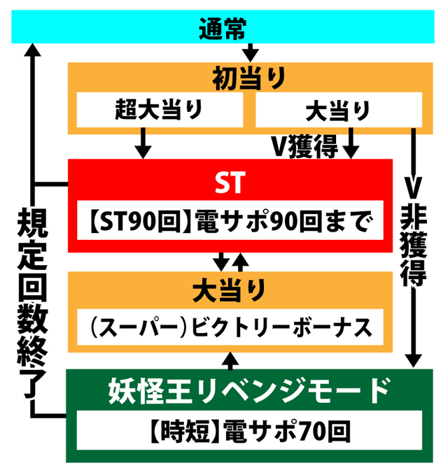 3.1.1 図解ゲームチャート画像