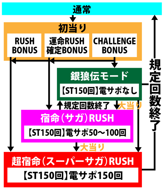 3.1.1 図解ゲームチャート画像